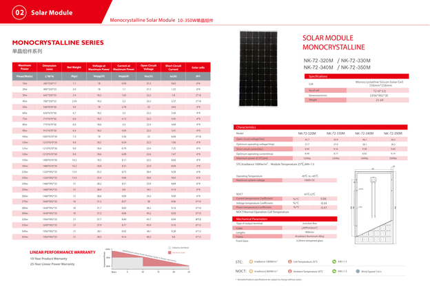 Solar panel