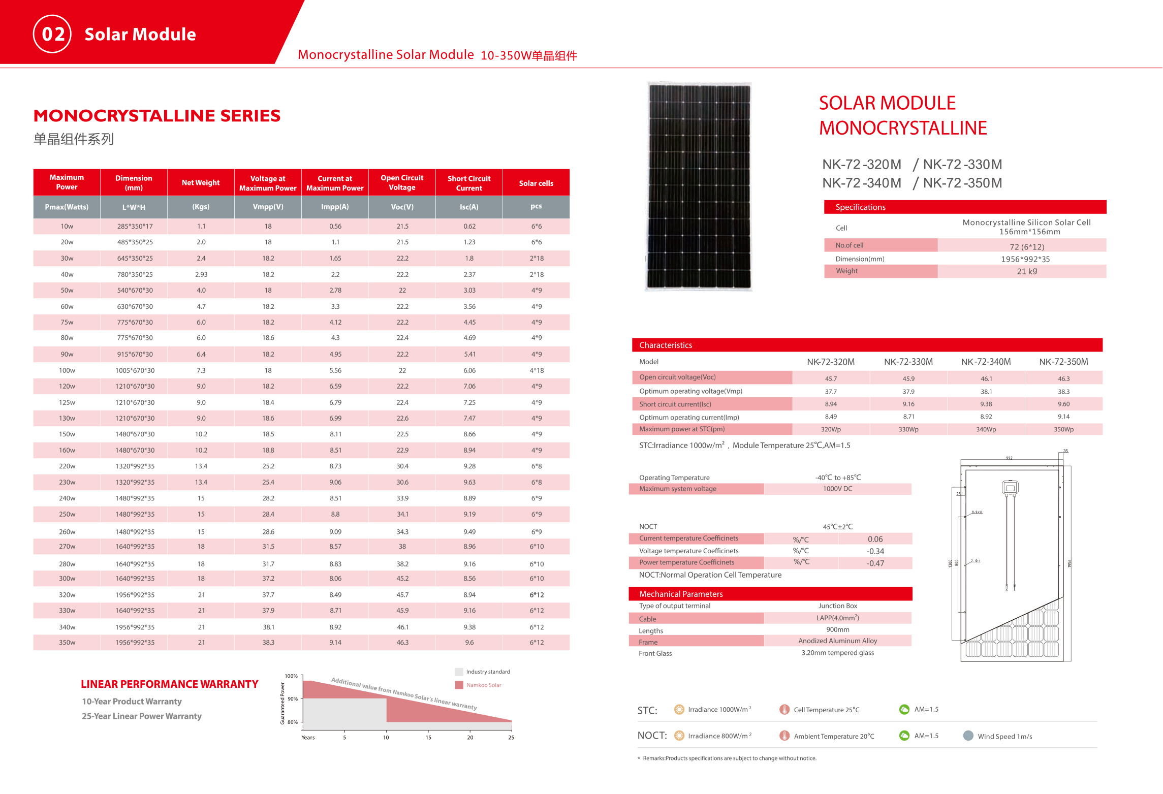Solar panel