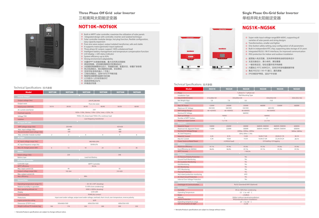 Solar inverter