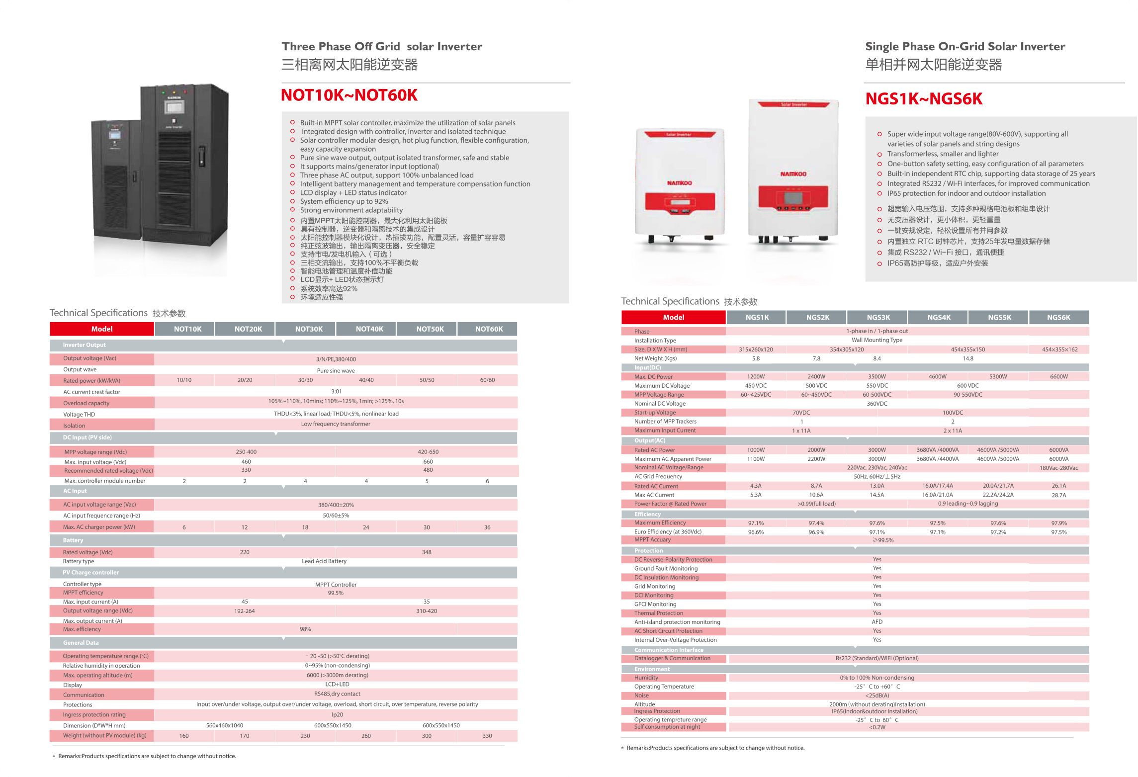 Solar inverter