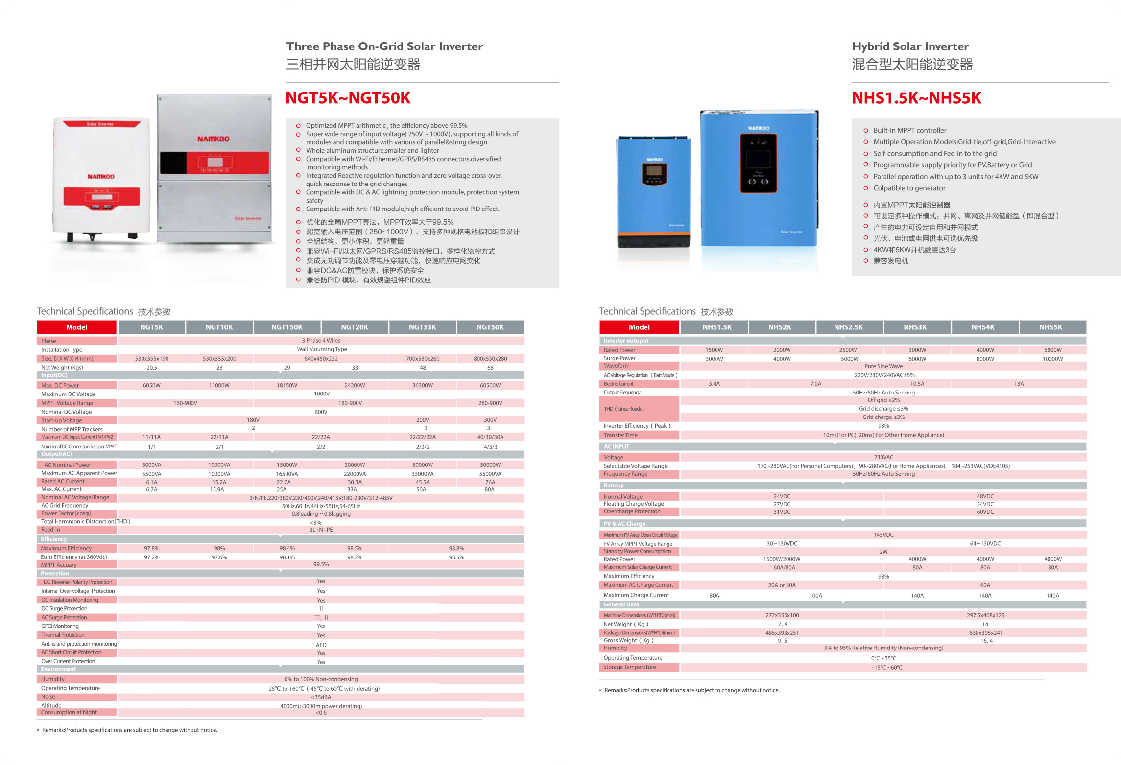 Solar inverter
