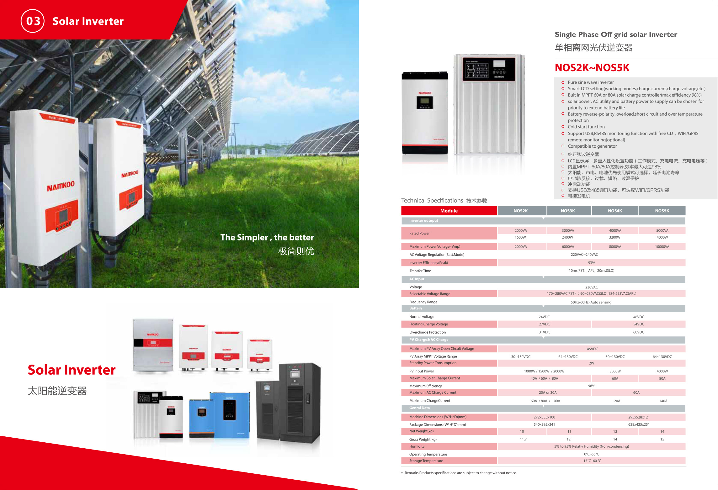 Solar inverter
