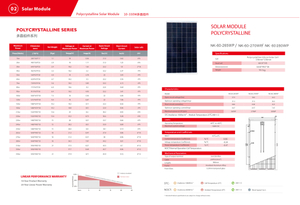 Solar panel