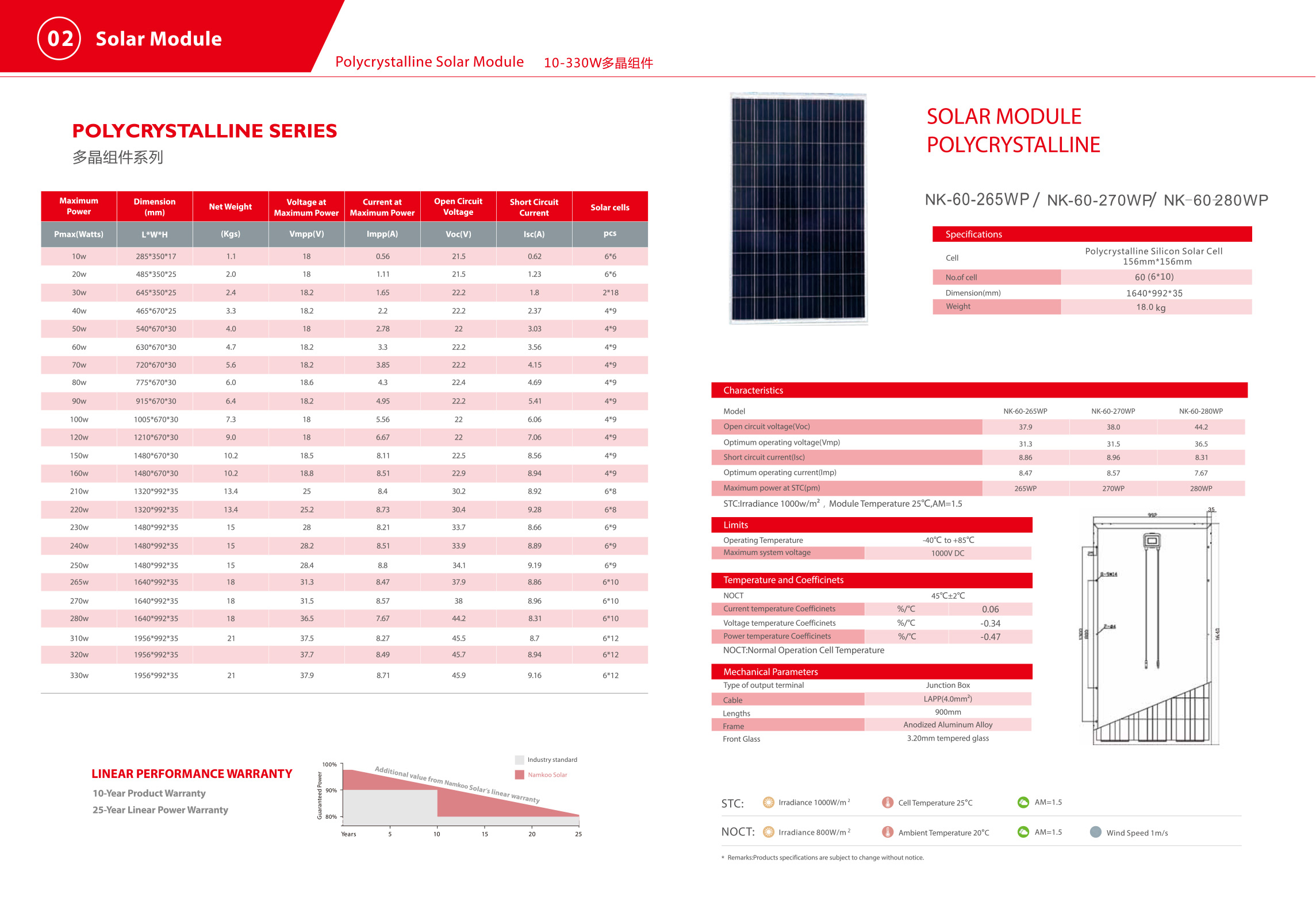 Solar panel