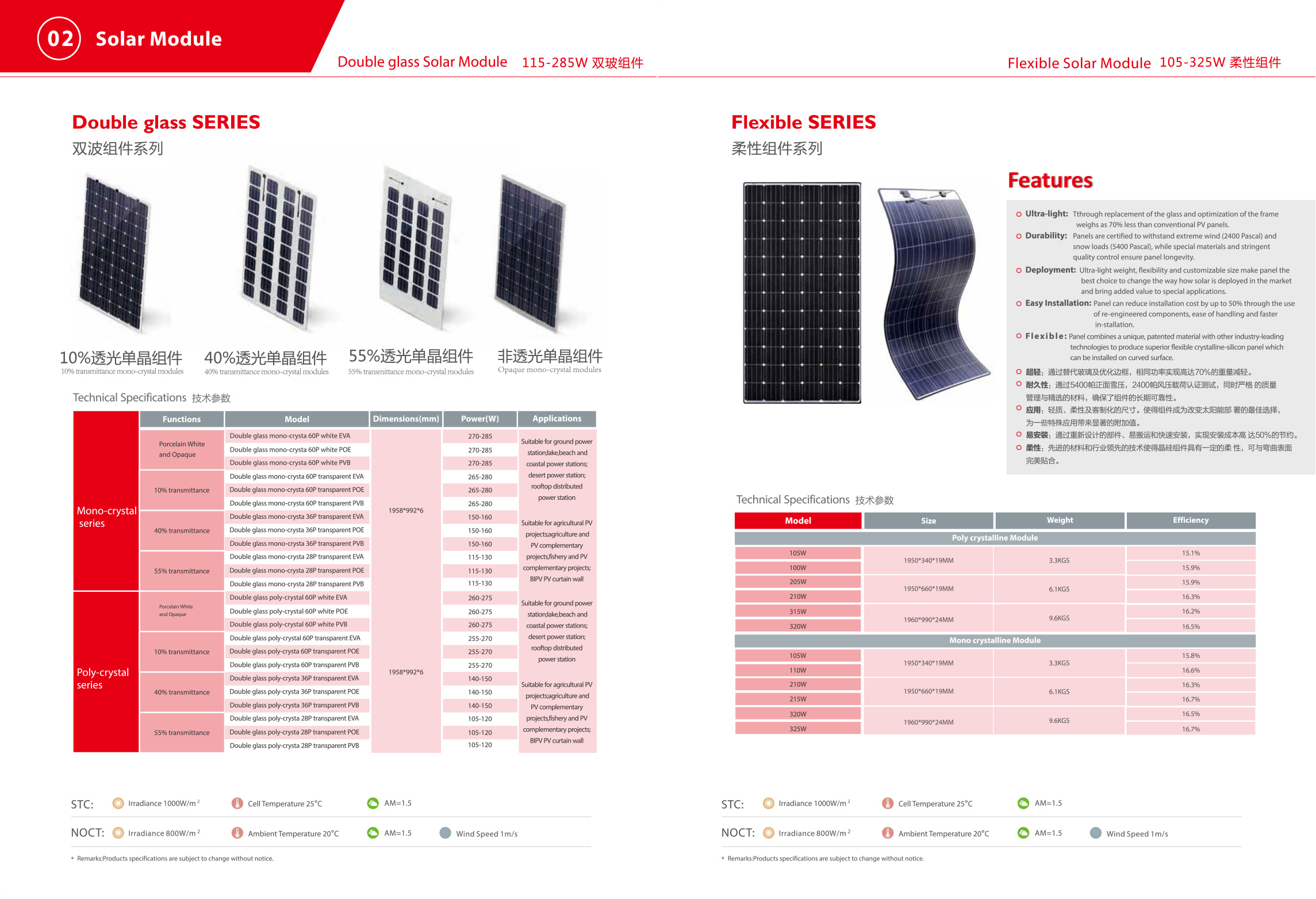 Solar panel
